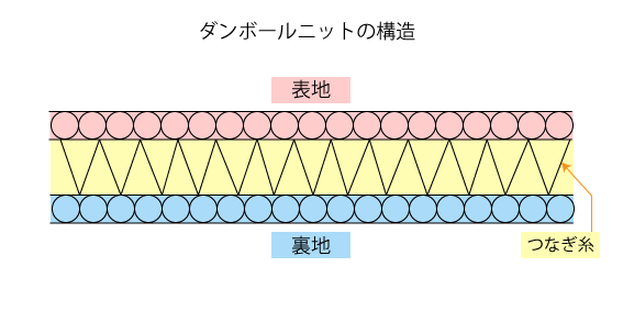 段ボールの断面が、デザインになる-公式 佐賀ダンボール商会 公式 佐賀ダンボール商会
