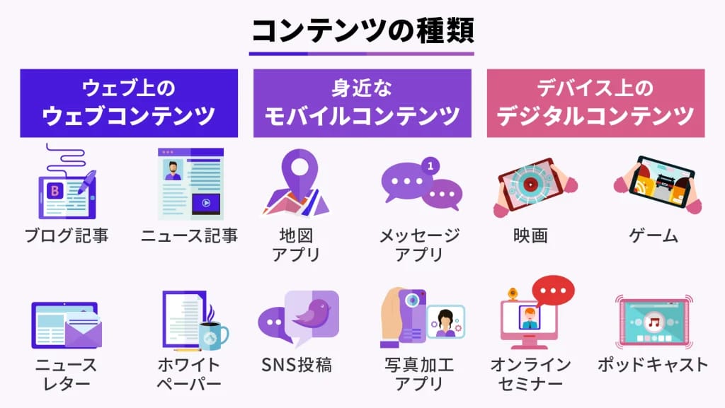 徹底解説 コンテンツマーケティングとは？実践方法や事例を解説