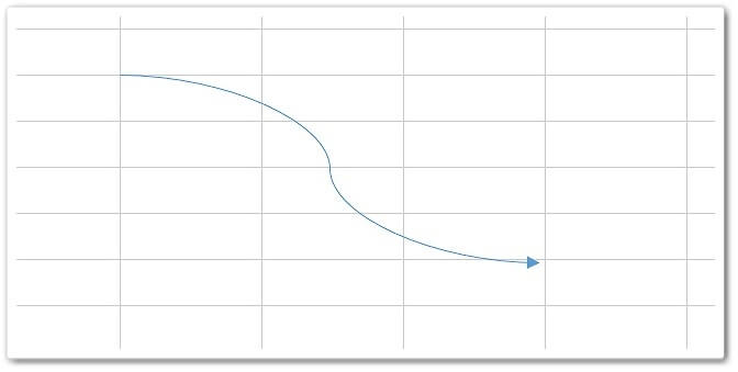 Excelで矢印を挿入する・曲げる方法 - YouTube