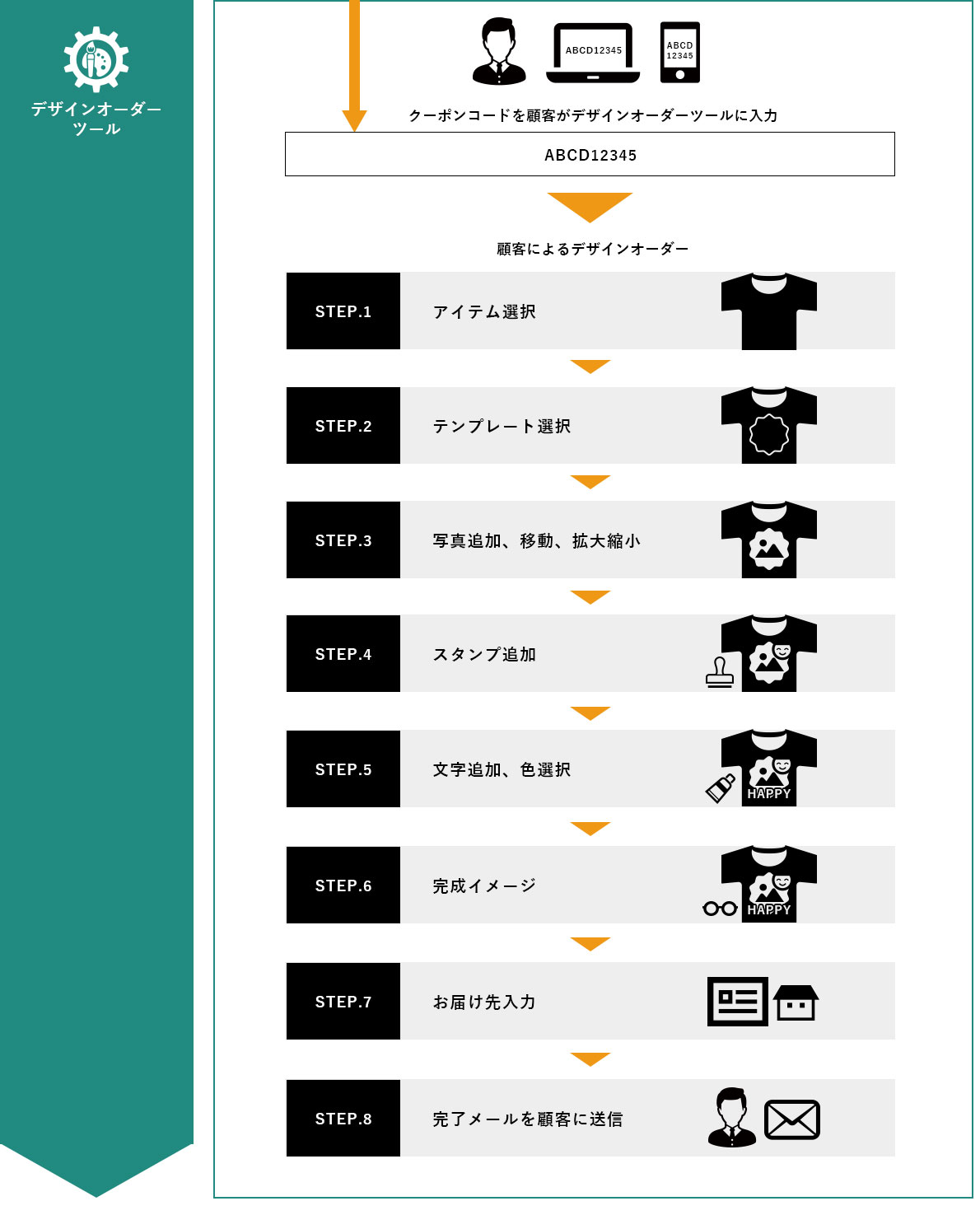 ユーザー体験 UX を向上させる画面とフロー図の作り方とは？ウェビナーレポート広報ブログ