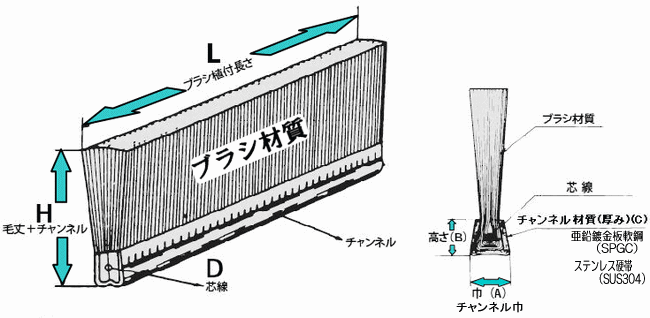 直線ブラシ チャンネルブラシ 、チャンネル式ロールブラシ、チャンネル巻きロールブラシ、植込式ロールブラシ法人のお客様商品紹介株式会社江戸屋
