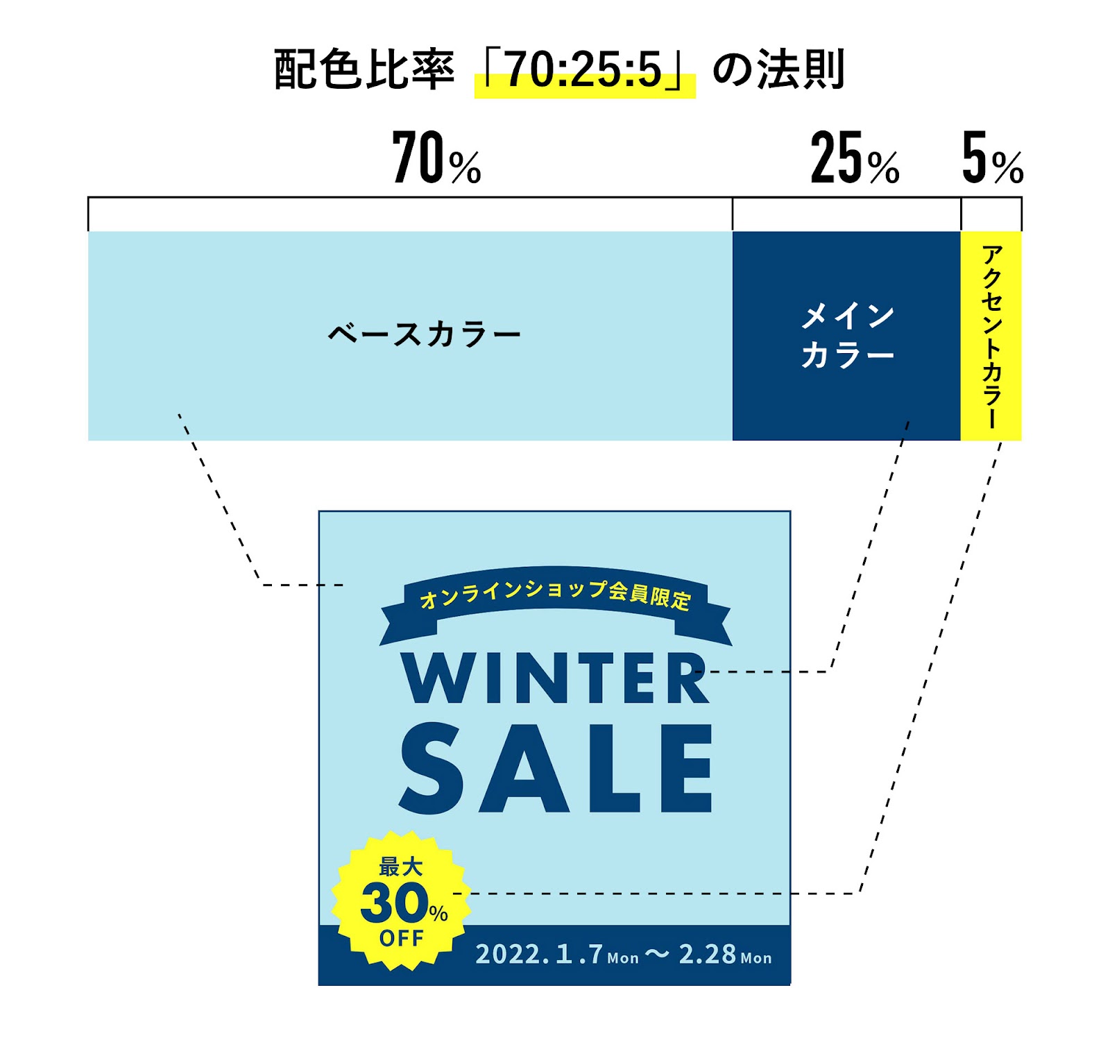 リフォーム会社特色２色メニューチラシデザイン事例リフォームメニュー紹介、料金紹介チラシ作成専門 デザイン+印刷のCHIRASAKU チラサク