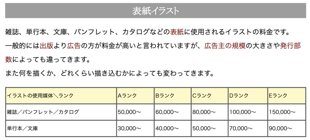 イラストの相場：1万円は高い？1枚1000円～手軽に依頼するには
