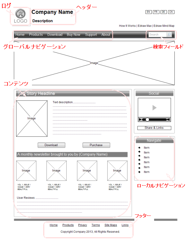 BtoBサイト制作の『型』となるワイヤーフレームと163項目のチェックリストテンプレート集BtoBサイト改善ガイド