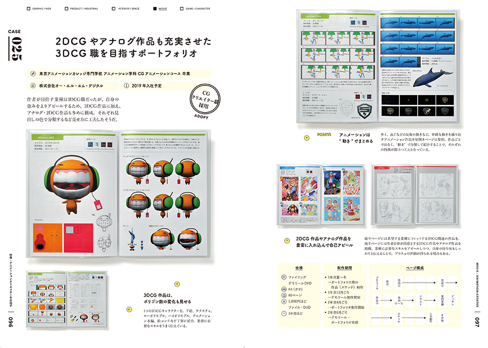実務・実践の効果的なまとめ方グラフィックデザイナー ポートフォリオ - はたらくビビビット