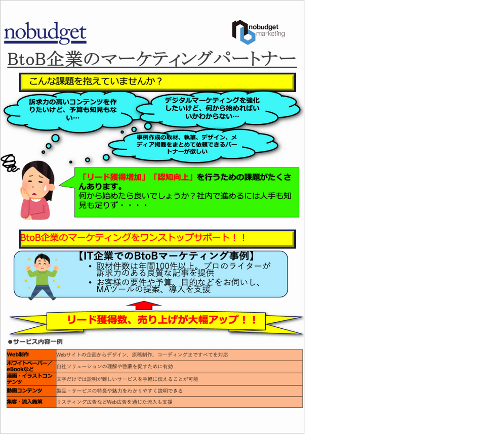 パワーポイントでの書式のコピーを活用した時短テクニック