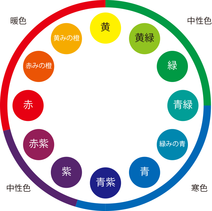デザイン初心者が本当に知りたい「配色」アナグラム株式会社