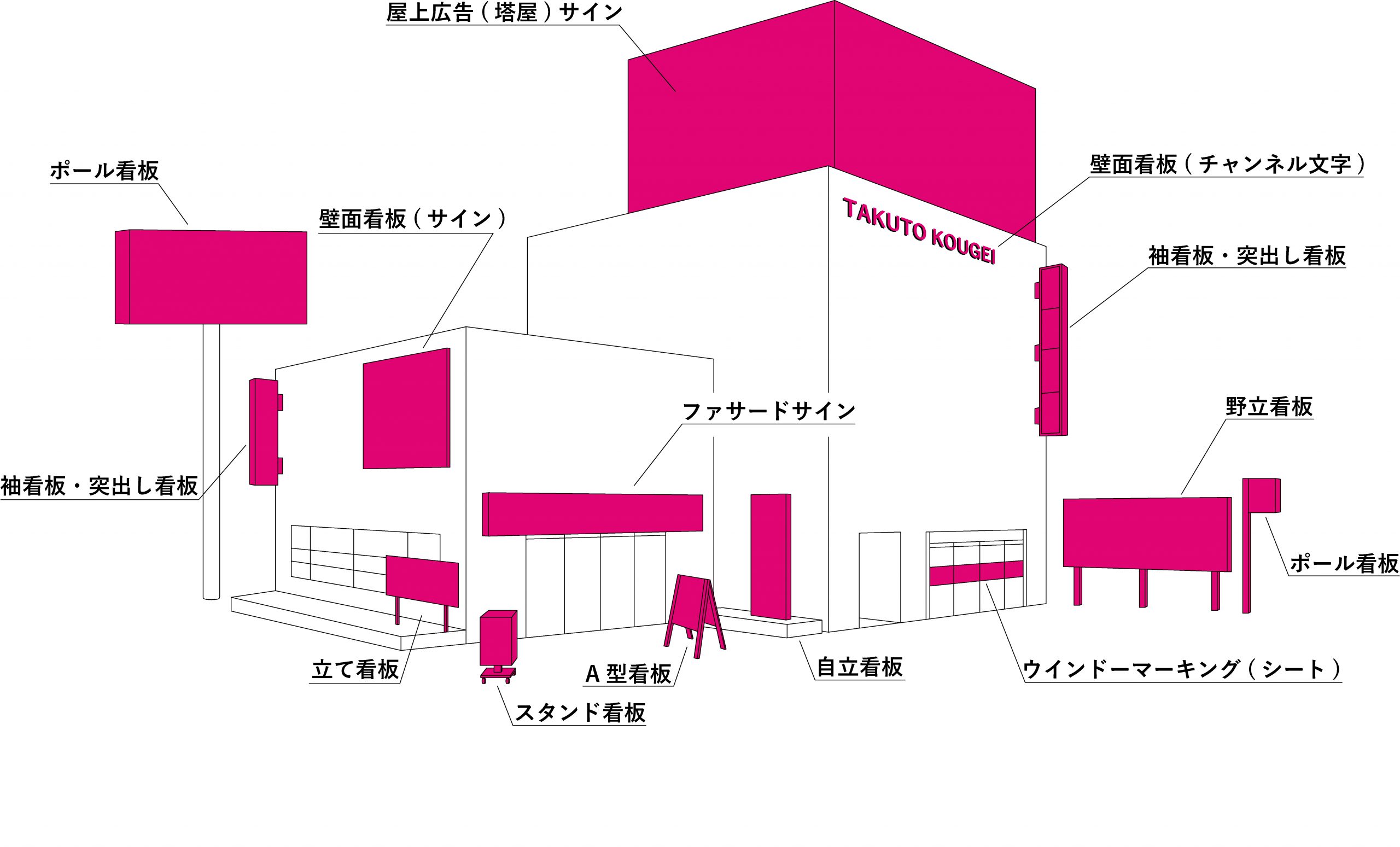 壁面看板 プレート看板や電飾タイプなど種類豊富看板の激安通販サインシティ 看板設置も全国ご対応!