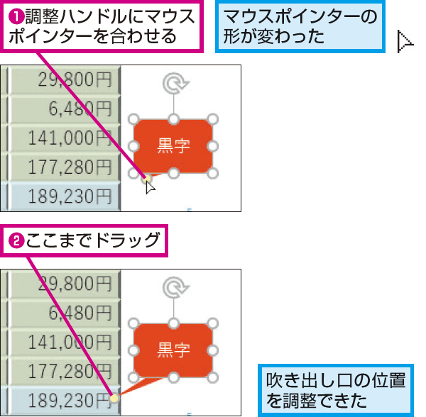 パワーポイントのダサい「吹き出し」をおしゃれに変えるプロの技プレゼン資料コンサルタント・ 研修講師 市川真樹