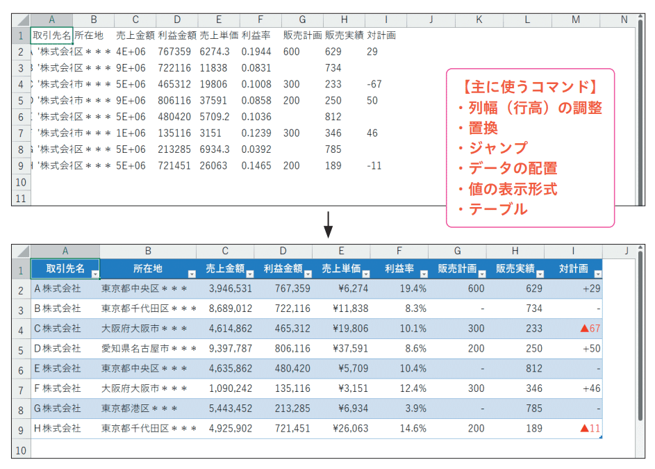 コピペ 自動化 エクセルでおしゃれな表デザインの作り方テンプレートのダウンロード個人DX RPA 業務の自動化の教科書ゆるけみ