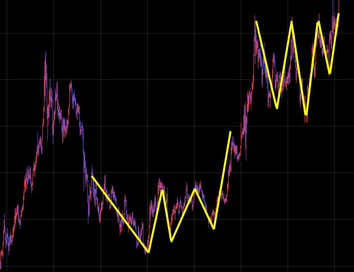 株価の上昇が濃厚な『カップウィズハンドル』の概要と見つけ方！株の基本を勉強するブログ