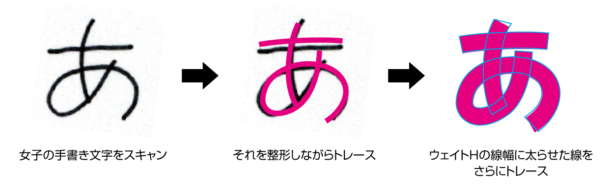 ポップでキュート」な日本語フリーフォントいいフォント