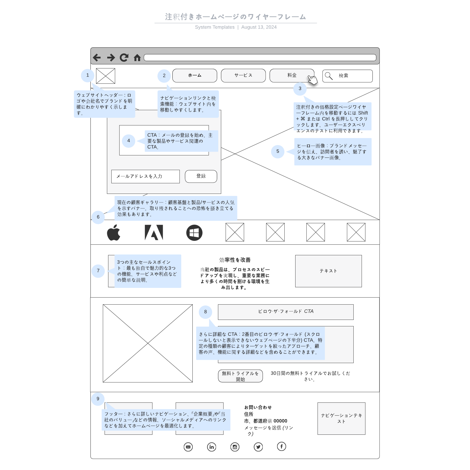 初めての人でも大丈夫！ワイヤーフレームの作り方がわかるサイトとツール１２選 - Web担ガイド