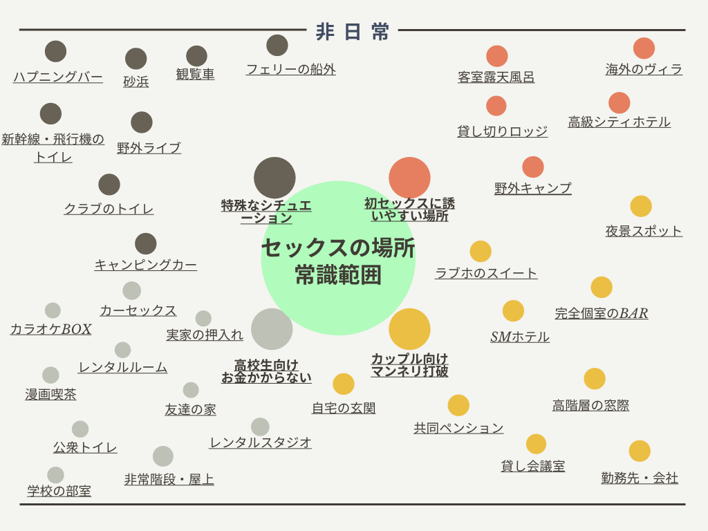 セックスできるアプリ11選。最短即日エッチできるマッチングアプリを厳選！ | Smartlog出会い