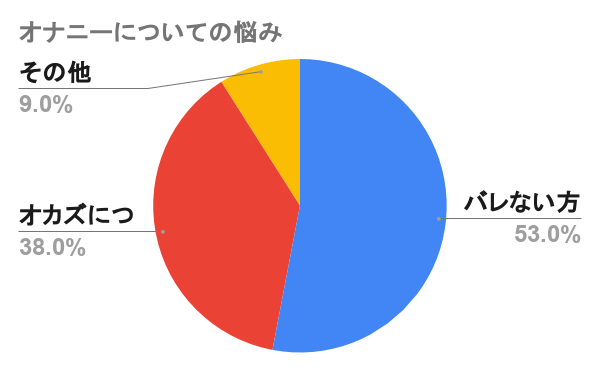 ゲイ動画】男子高校生の性春！二本立てで包茎ペニスのチャラ男たちの相互オナニーとアナルセックス、後半はサッカー部員のイチャイチャアナルセックス！ヤラしい男子たちの…！  | 無料ゲイ動画像 -Gay兄弟-