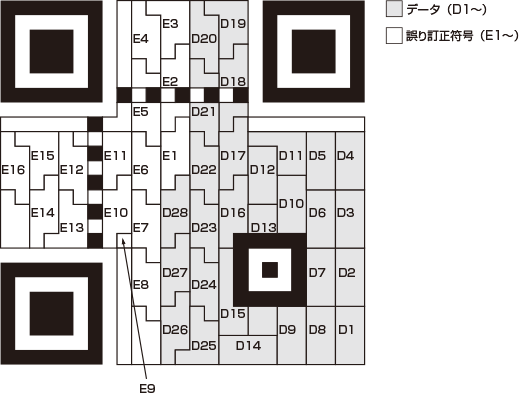 iPhoneの標準カメラでQRコードを簡単に読み取る方法 -しむぐらし 格安SIMでちょっといい暮らしBIGLOBEモバイル