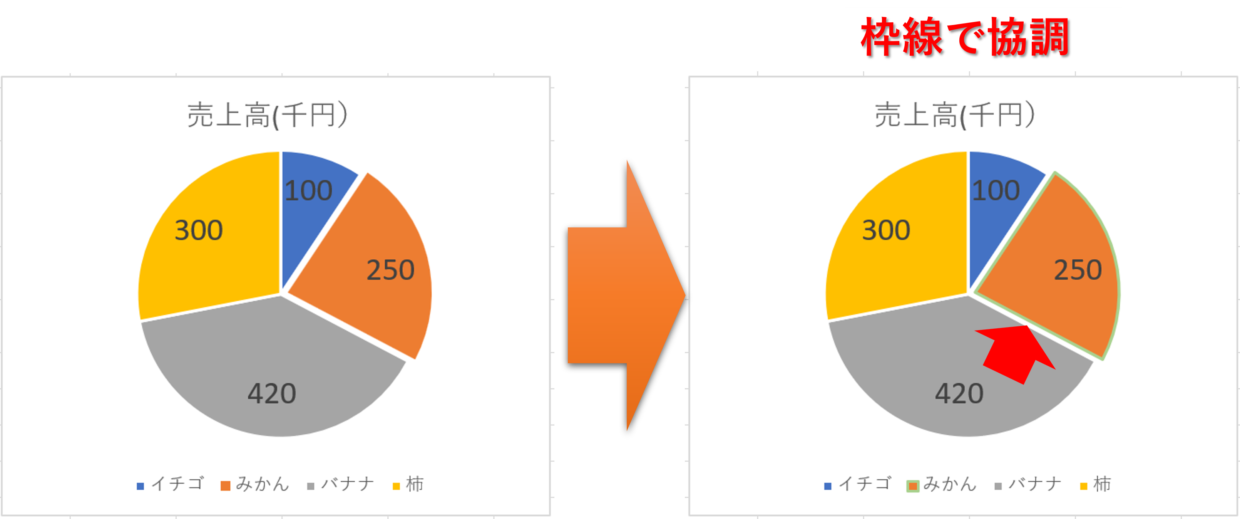色分けされた円グラフ テンプレート 円グラフ コレクション 多色セグメントへの円形構造図Premiumベクトル素材
