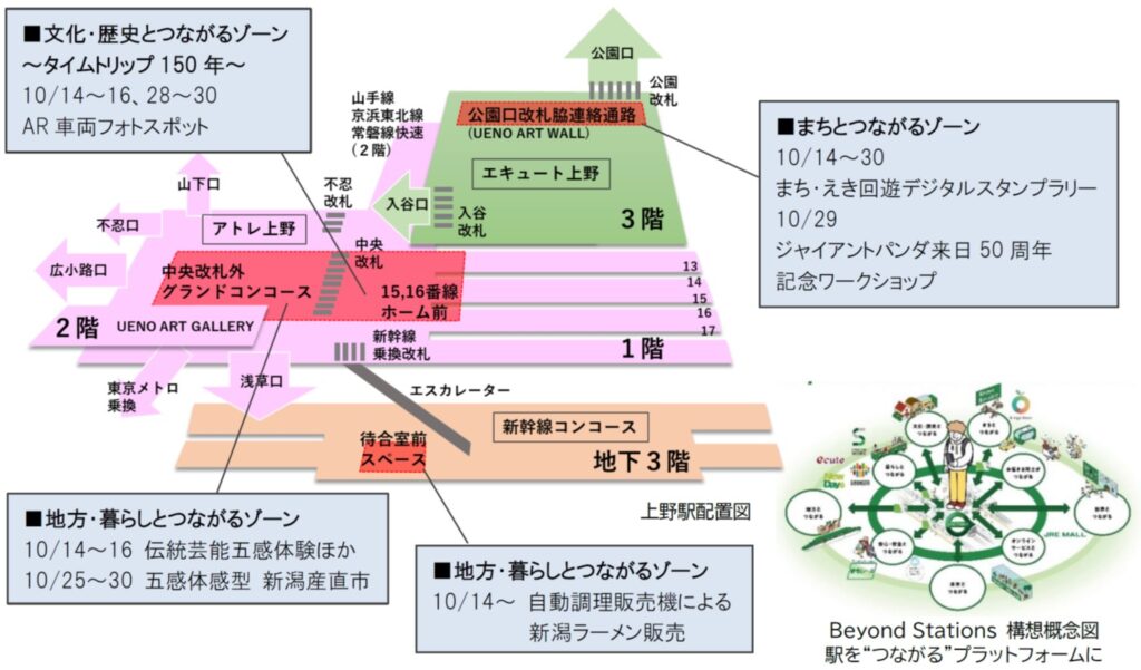 いよいよ鉄道開業150年！文化創造イベント「超駅博 上野」 開催！