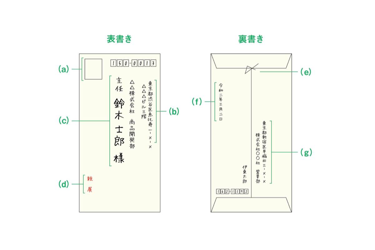 宅配ビニール袋に宛名と切手を貼った送り方宅配ビニール袋ドットコム