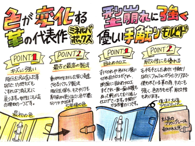 超おすすめ商品とPOP』