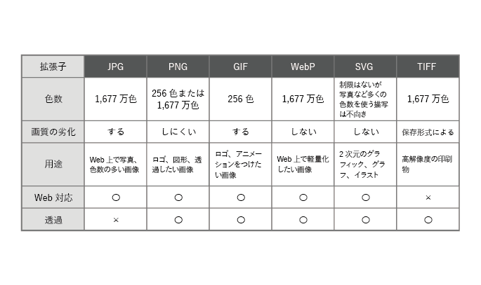 プリントデータの作り方白Tダケ
