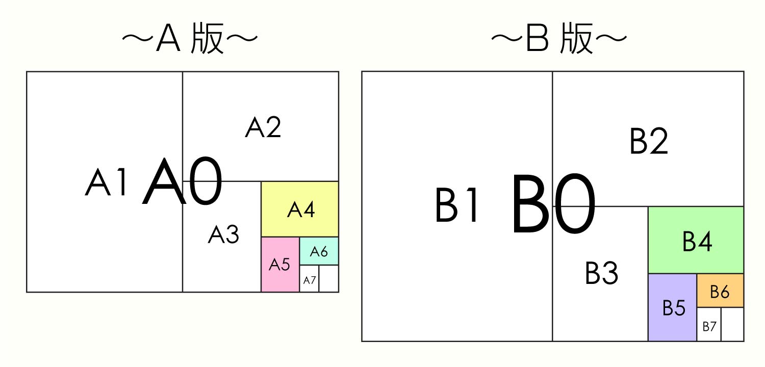 印刷会社サイトで見かける「チラシ」と「フライヤー」の違いとは自分でチラシを作るなら「自作チラシ.com」