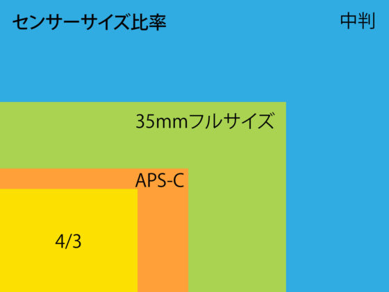 画像サイズの調べ方は？画像データの基礎的なことサイビッグネットのお役立ちブログ