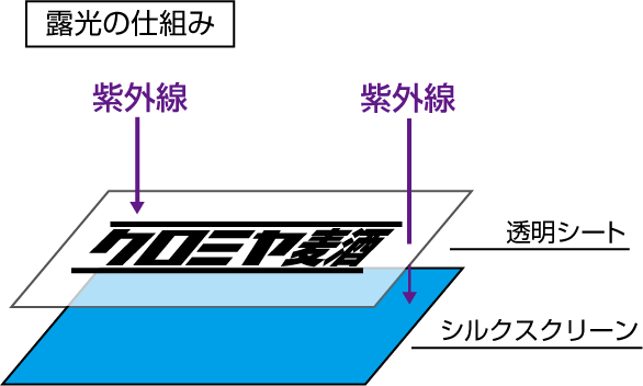 横浜美術館 「どんな技法？スクリーンプリント」