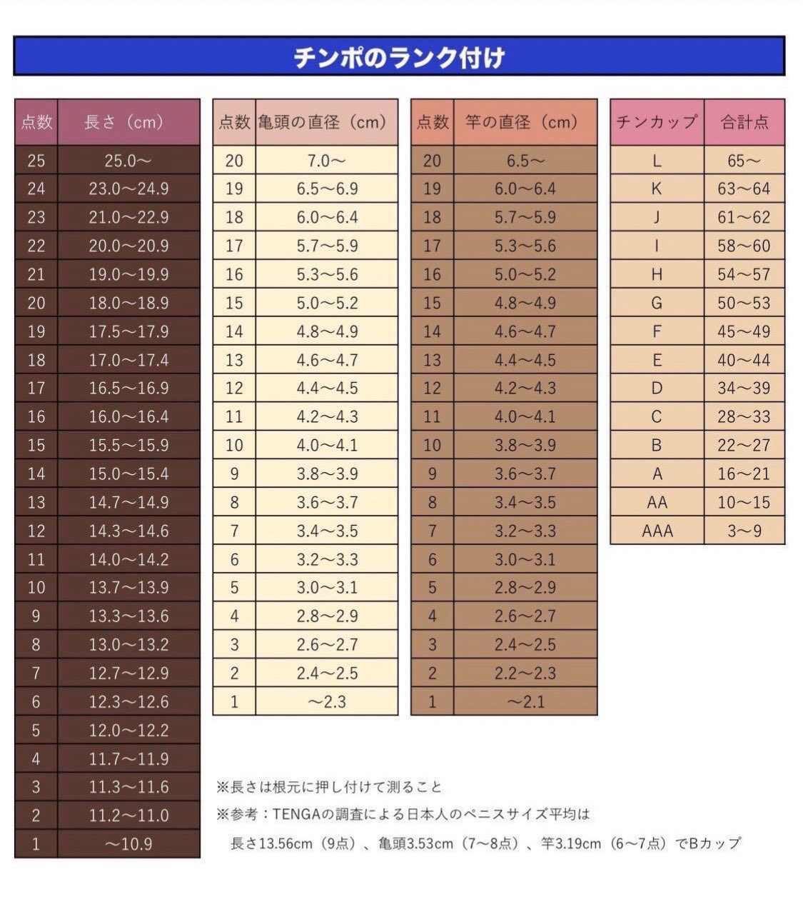 巨根悩み太郎 on X: 