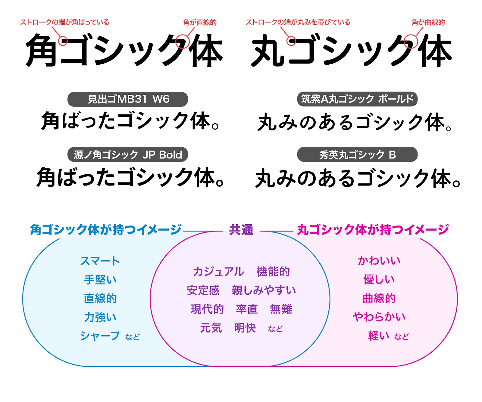 フリーフォントまとめ 140選 商用可・フリー- キナバル株式会社