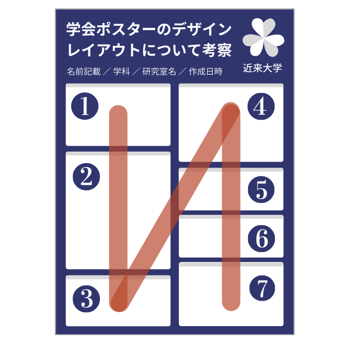 学会ポスター用テンプレート│学会ポスタードットコム
