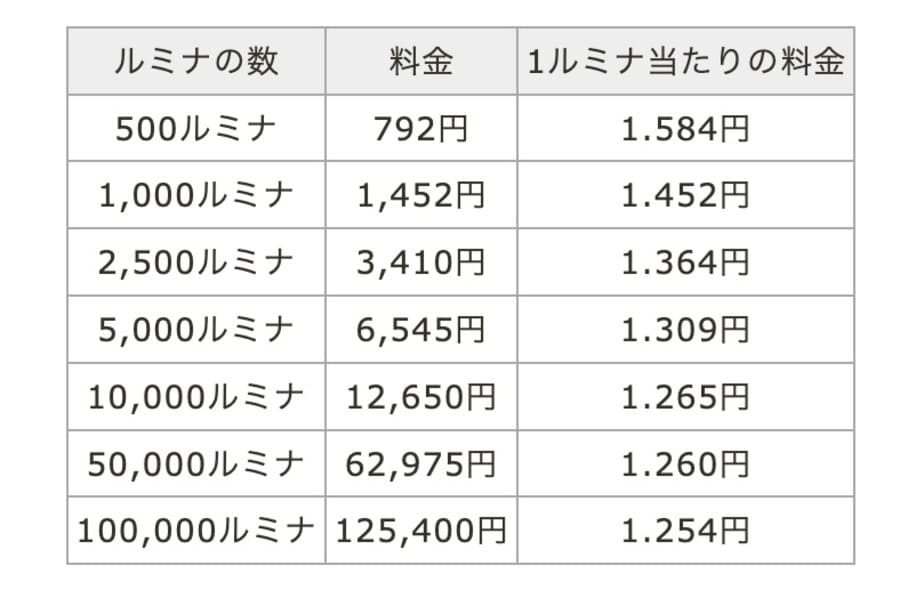 高度な使い方 | AIのべりすと