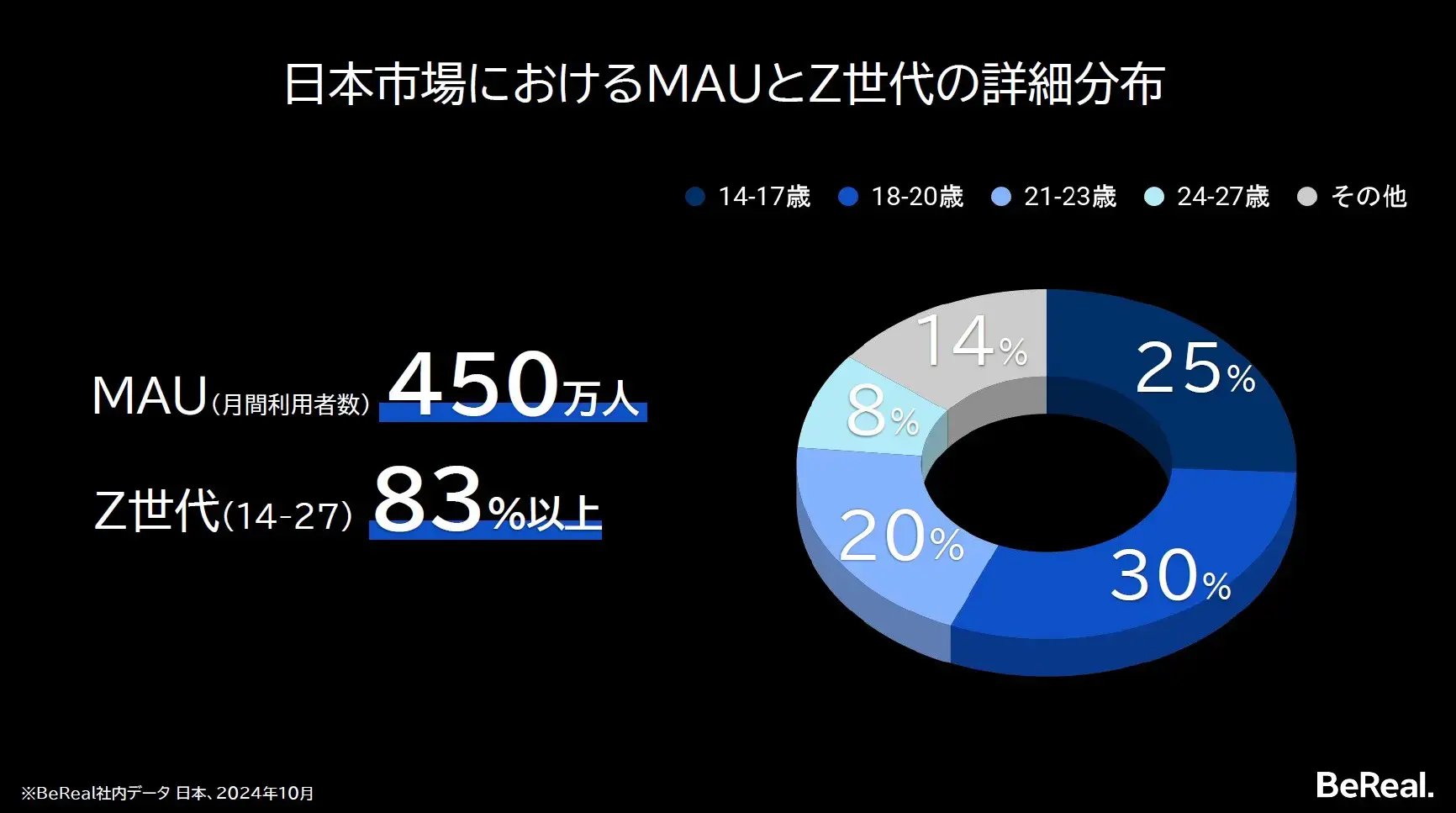 light pink BeReal icon