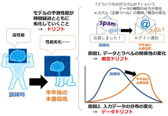コンセプトダイアグラムでお客様のビジネスに貢献！ - チャネル - 株式会社アリスタイル