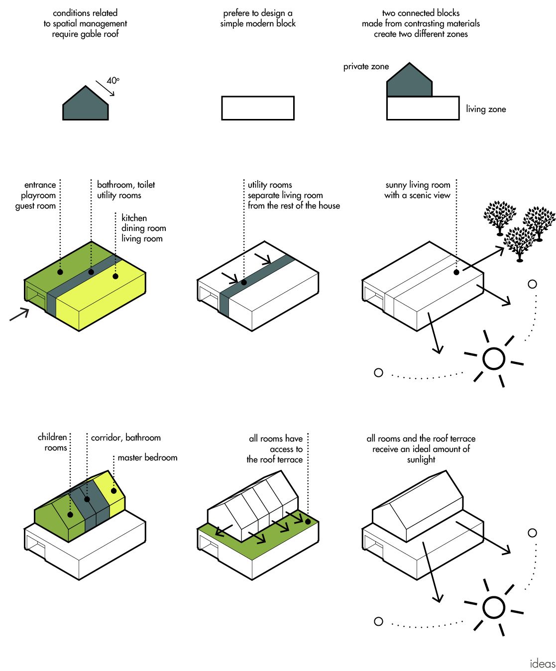 コンセプト、ダイアグラム 手書き含む」おしゃれまとめの人気アイデアPinterestH.Mコンセプト ダイアグラム, プレゼンテーション,プレボ