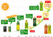 お～いお茶」桜パッケージ、1月23日 月 より日本・海外 上海・台湾・韓国 で同時発売ニュースルーム伊藤園 企業情報サイト