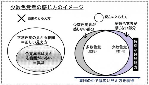 色のトレンドにも広がる、「多様性」に注目AXIS Webデザインの視点で、人間の可能性や創造性を伝えるメディア