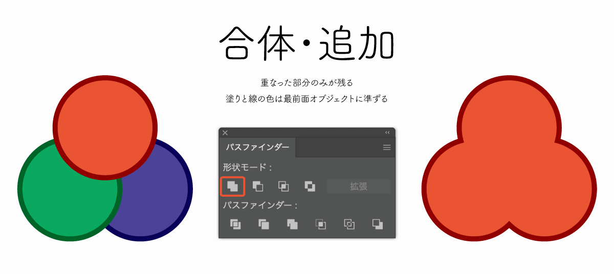 Illustrator パスファインダーの使い方や仕組みを徹底解説321web