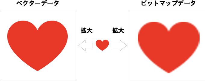 交通標識のベクターデータ - グラフィックデザイン - crft