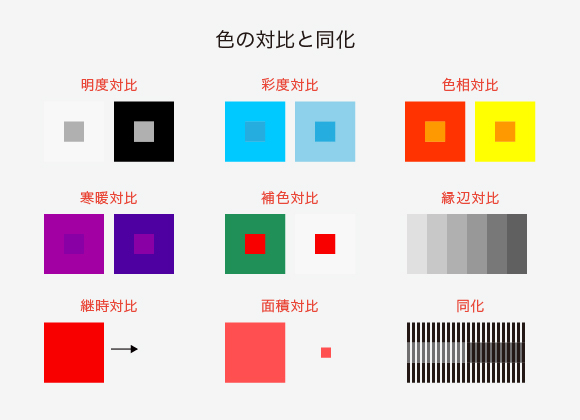 色の相性と組み合わせの考え方！カラーチャートで配色を理解しよう現場シートキング株式会社イタミアート