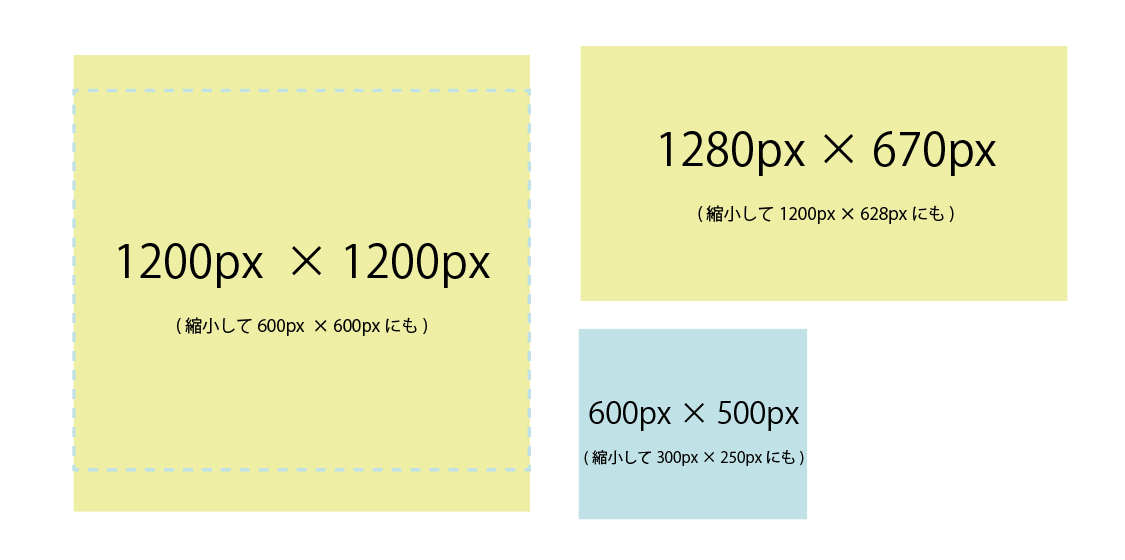 2020年最新 広告バナーサイズ一覧まとめ、GDN YDN SNS株式会社Digital Gather