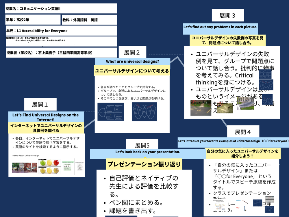 英語だとキマるけどそうじゃない！グラフィックデザインの構成要素とは？セブンデックス
