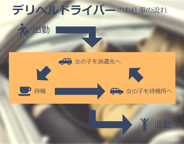 風俗ドライバー・デリヘル送迎バイト求人 | 東京/横浜/日払い/自由シフト/未経験歓迎