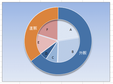 四重円グラフ 葉