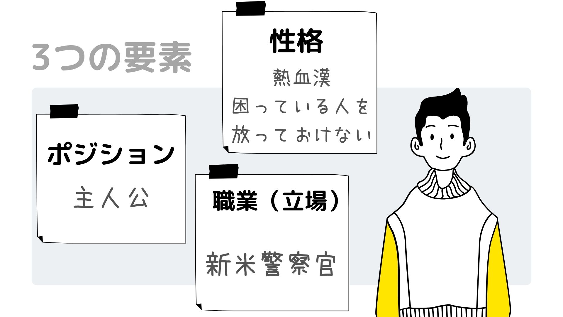 イヤでも創作意欲が湧くマンガ向けシートを実践してみたよしだゆうこ