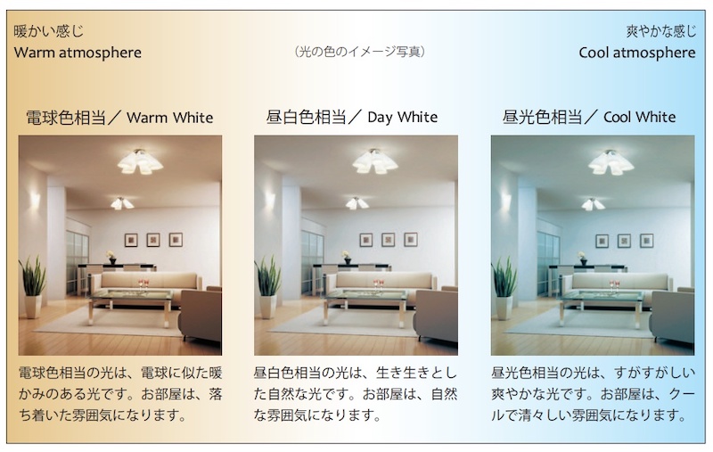 電球・LED電球の選び方 家電通販のコジマネット - 全品代引き手数料無料