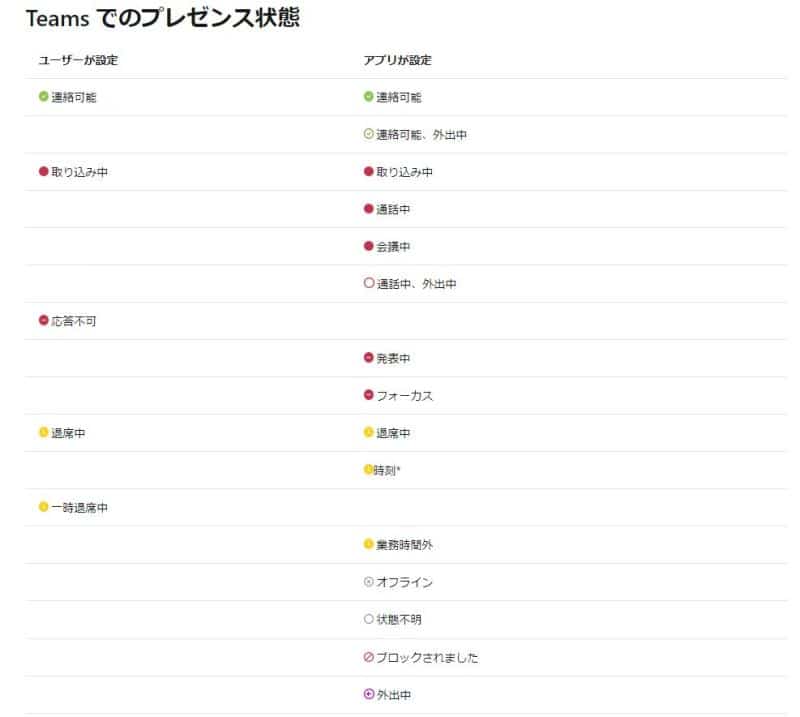 Microsoft Teamsのメッセージに読み取りレシートを使用する - Microsoft サポート