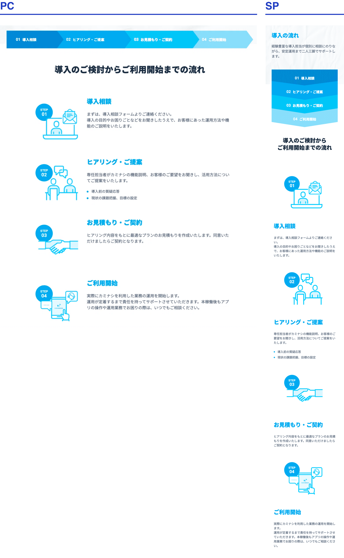 パワポで作れるフロー図のデザイン集保存版