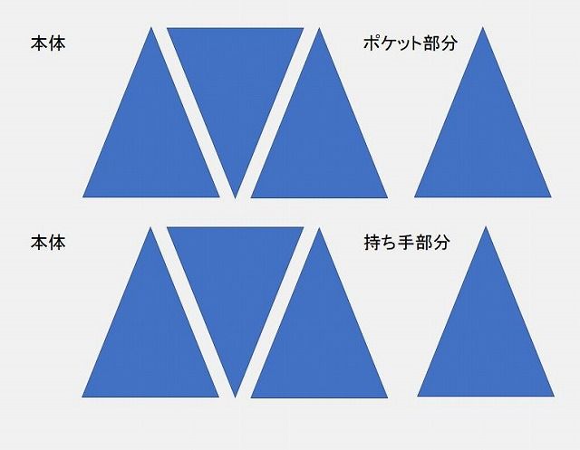 折り畳み傘リメイク エコバッグ・巾着袋・手提げ袋ハンドメイド- メルカリ