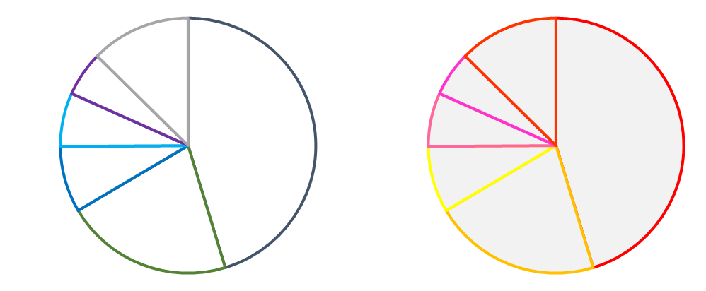 パワーポイントのグラフの色の変更プレゼンマスターの成果が出るパワーポイント資料術